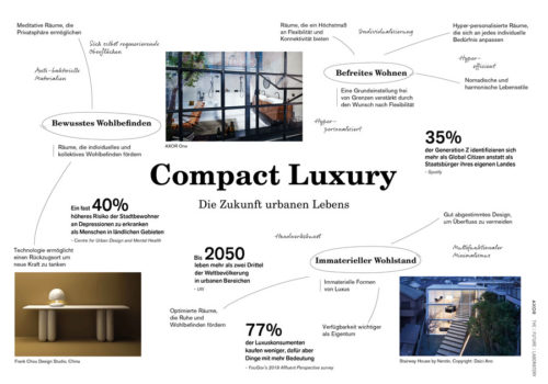 axor_compact-luxury_the-future
